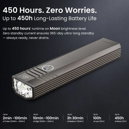 Sofirn ST1 Pocket Flashlight