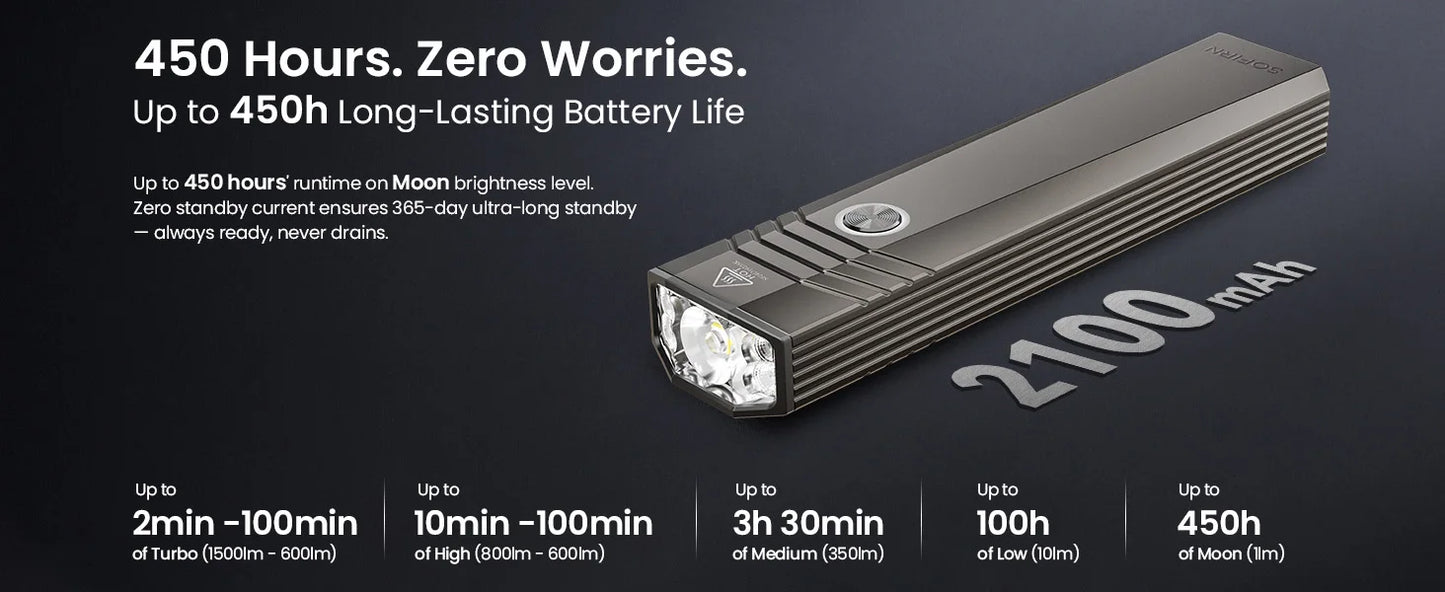 Sofirn ST1 Pocket Flashlight