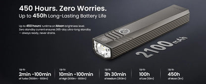 Sofirn ST1 Pocket Flashlight