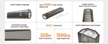 Sofirn ST1 Pocket Flashlight