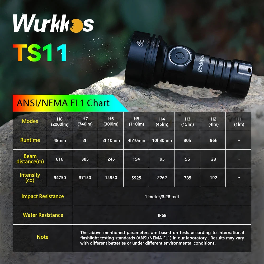 Wurkkos TS11 Mini Flashlight